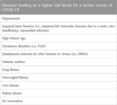 Case Report: Auricular vagus nerve stimulation possibly alleviates COVID-19 disease on a high-risk patient